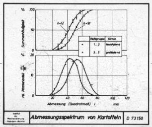 Verfahrensschritt Trennen
