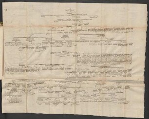 III. Tabula Qualitatis.