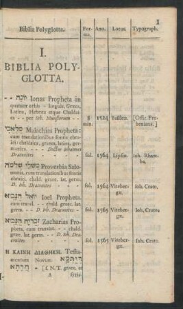 I. Biblia Polyglotta