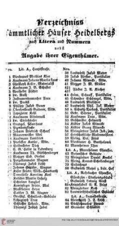 Verzeichnis der Häuserbesitzer