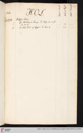 Holzer Johann