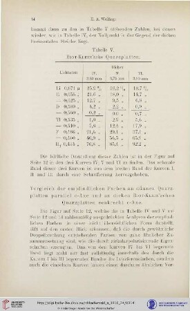 Vergleich der empfindlichen Farben an dünnen Quarzplatten parallel c-Axe und an dicken Biot-Klein'schen Quarzplatten senkrecht c-Axe