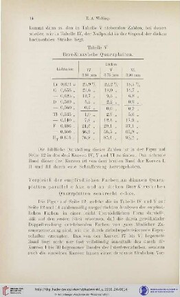 Vergleich der empfindlichen Farben an dünnen Quarzplatten parallel c-Axe und an dicken Biot-Klein'schen Quarzplatten senkrecht c-Axe