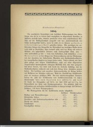 Siebentes Kapitel - Schluß