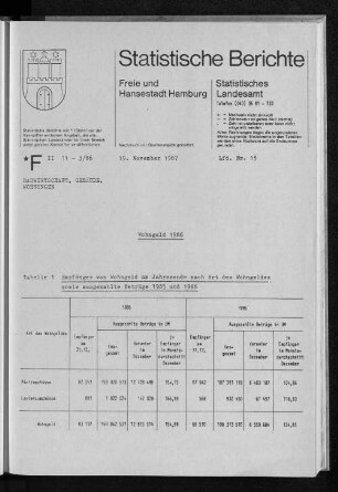Wohngeld 1986 : Lfd. Nr. 13