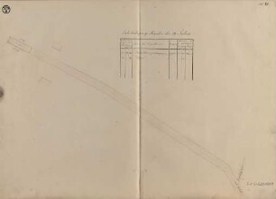 Flinger-Gemeindeweg. Blatt VII Grundentschädigungs-Plan über die Erbreiterung des Flinger-Gemeindeweges in VIII Blättern.