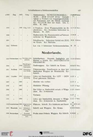 Niederlande (Nr.2093-2119)