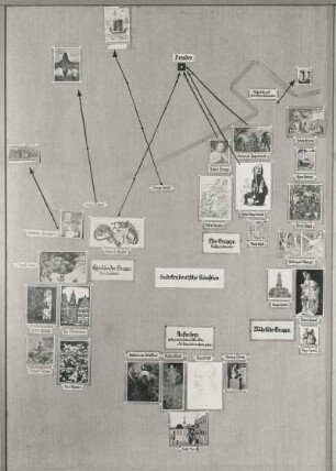 Sudetendeutsche Künstler in ihren Beziehungen zu Sachsen. Grafische Darstellung. Dresden: Sudetendeutsche Kunstausstellung 1938