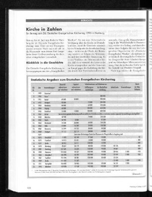 Statistische Angaben zum Deutschen Evangelischen Kirchentag