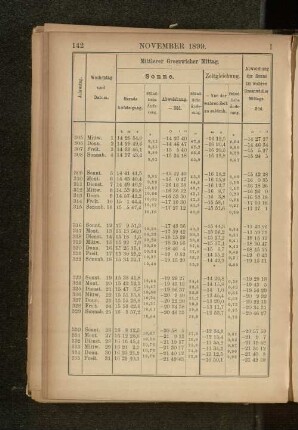 November 1899.