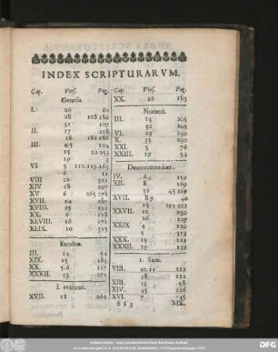 Index Scripturarum.