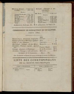 Commission De Rédaction Du Bulletin, Pour 1821.