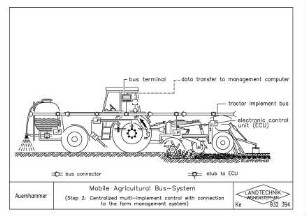 Mobile Agricultural Bus-System (Step 2: Centralized multi-implement control with connection to the farm management system)