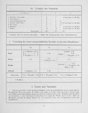 1b. Lehrplan der Vorschule.