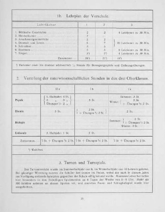 1b. Lehrplan der Vorschule.