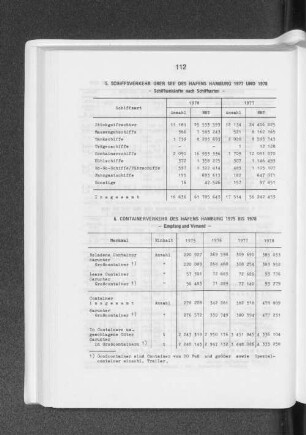 Containerverkehr des Hafens Hamburg 1975 bis 1978