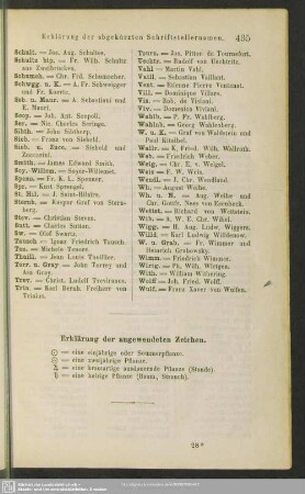 Erklärung der angewendeten Zeichen