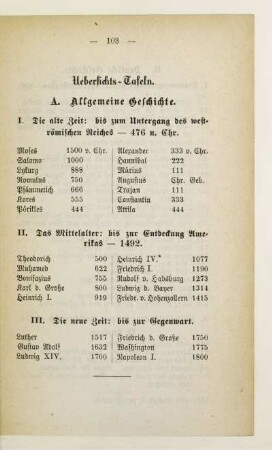 Uebersichts- Tafeln