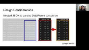Is Rainfall Getting Heavier? Building a Weather Forecasting Pipeline with Singapore Weather Station Data: Using data-driven approaches for weather forecasting in the tropics