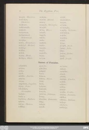 Name of Females.