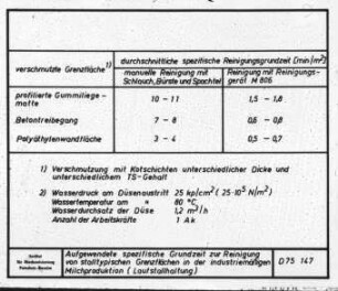 Gegenüberstellung der Reinigungsleistung bei maschineller und manueller Reinigung