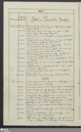 1876: 4. Januar - 23. December [Nrn. 67531-70020]