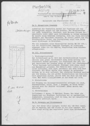 Wildberg: Visitationsbericht mit Pfarrbericht 1962