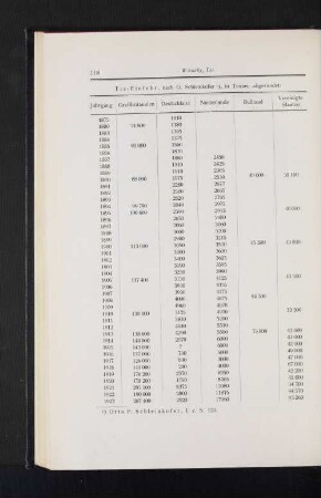 Tee-Einfuhr, nach O. Schleinkofer 1), in Tonnen abgerundet