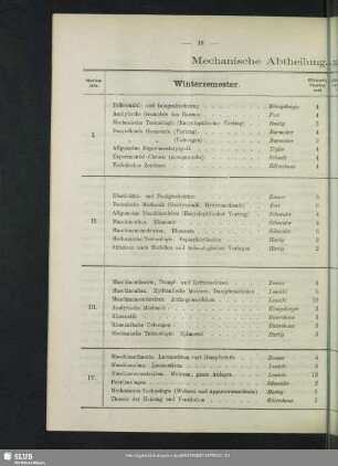 Mechanische Abtheilung. Vorstand: Regierungsrath Professor Schneider