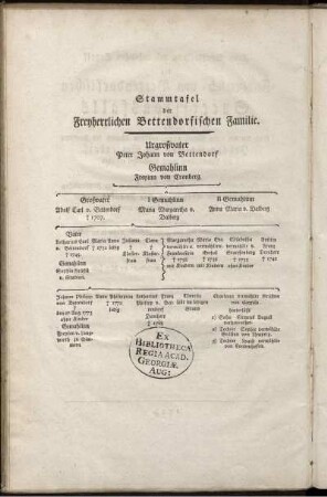 Stammtafel der Freyherrlichen Bettendorfischen Familie.