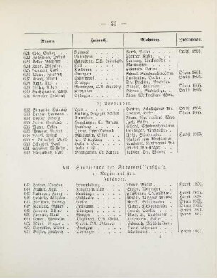 25-27, VII. Studirende der Staatswissenschaft