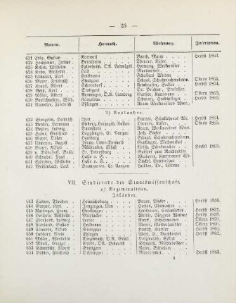 25-27, VII. Studirende der Staatswissenschaft