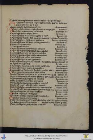 Tabula huius operis brevis et multum utilis.