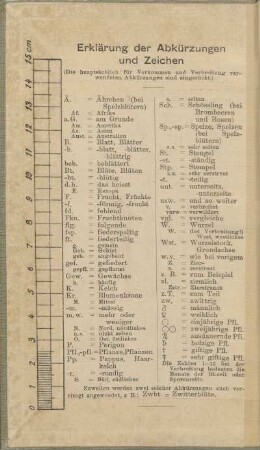 Erklärung der Abkürzungen und Zeichen