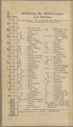 Erklärung der Abkürzungen und Zeichen