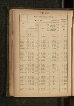 April 1882.