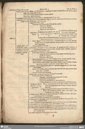 Tabularum Libri Sexti et Ultimi