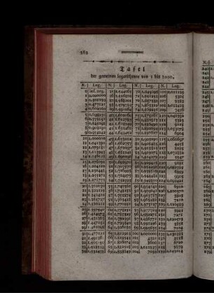 Tafel der gemeinen Logarithmen von 1 bis 1000.