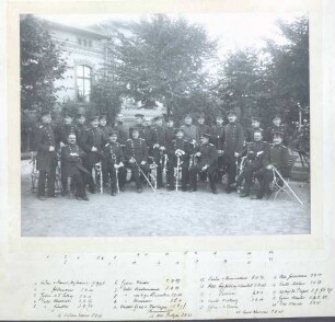 Gruppenfoto des Offizierkorps des Lehr-Infanterie-Bataillons Potsdam 1898/99
