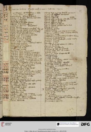 Tituli Corporis iuris civilis secundum ordinem alphabeti