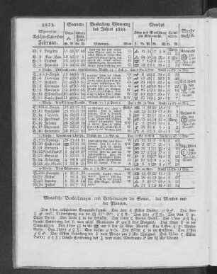 1832. Allgemeiner Reichs-Kalender. Februar.