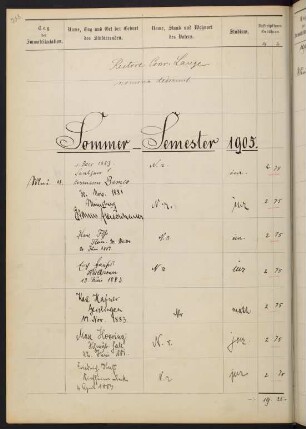 Sommersemester 1905 bis Wintersemester 1905/1906. Rektorat Konrad Lange