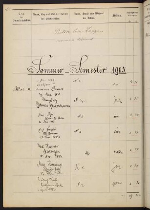 Sommersemester 1905 bis Wintersemester 1905/1906. Rektorat Konrad Lange
