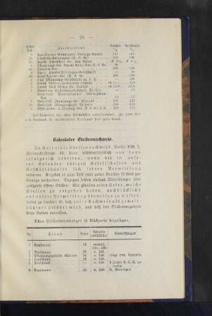 Kolonialer Stellennachweis