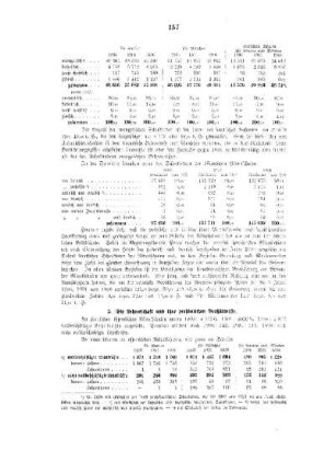 Statistische Beleuchtung des niederen und mittleren Schulwesens : C. Statistische Beleuchtung der mittleren Schulen ... ; (I., 5.)