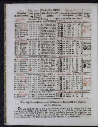 1804. Allgemeiner Reichskalender. Aprilis.