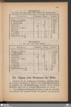 Der Abgang beim Verspinnen der Wolle