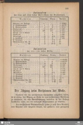 Der Abgang beim Verspinnen der Wolle