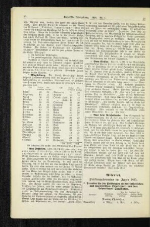 Prüfungstermine im Jahre 1895