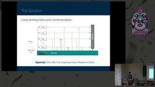 Maggy: Asynchronous distributed hyperparameter optimization based on Apache Spark: Asynchronous algorithms on a bulk-synchronous system